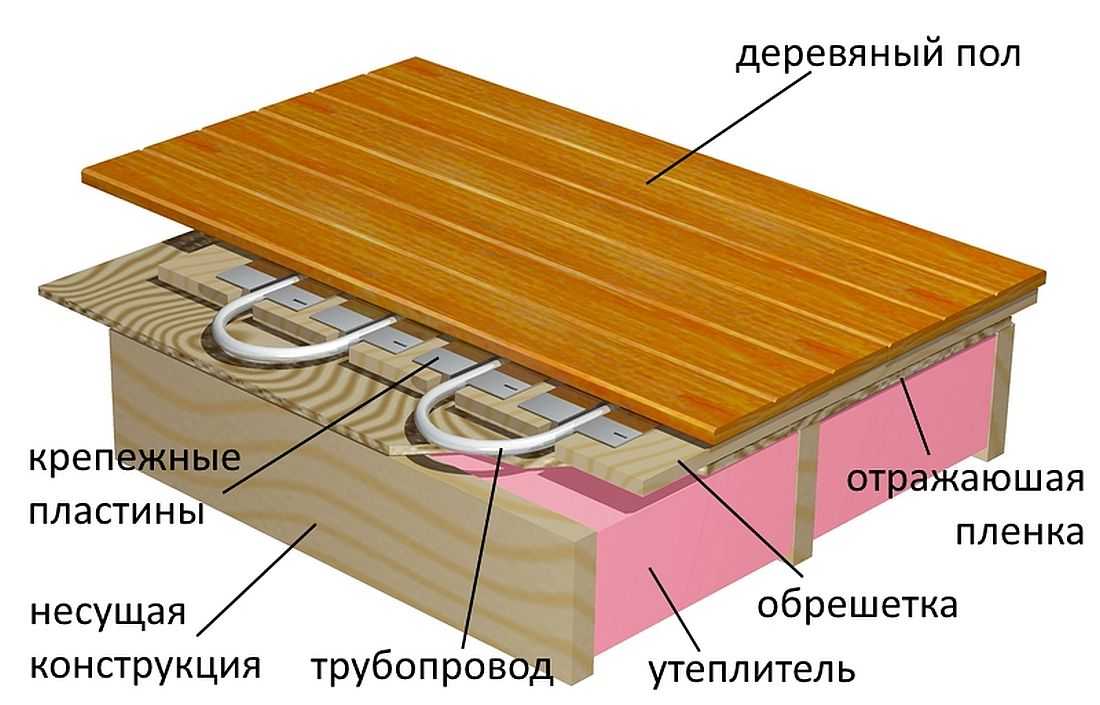 Монтаж теплых полов в деревянном доме