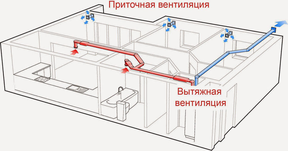 Приточно-вытяжная вентиляционная система